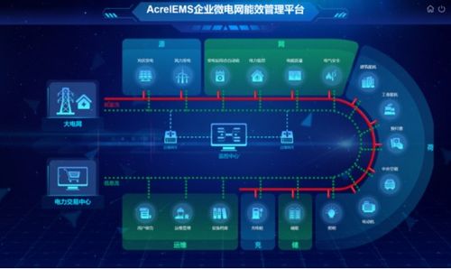 2023江蘇省建筑電氣與智能化蘇中建筑電氣年會 舜元工程信息協同平臺引領行業數字化變革