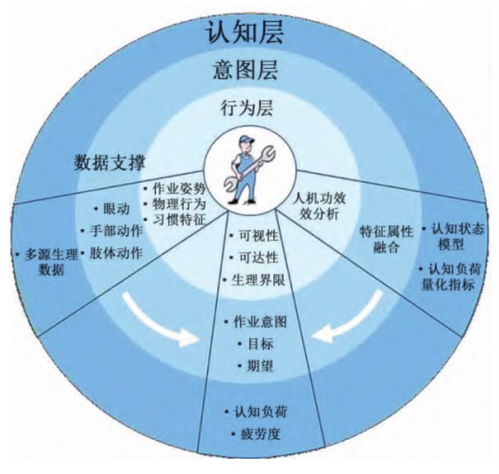 人因工程視角下智能制造中的人-信息-物理系統(tǒng)協(xié)同——以舜元工程信息協(xié)同平臺為例