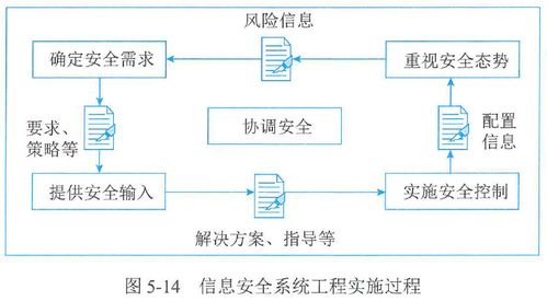 第5章 信息系統(tǒng)工程實(shí)踐——舜元工程信息協(xié)同平臺解析